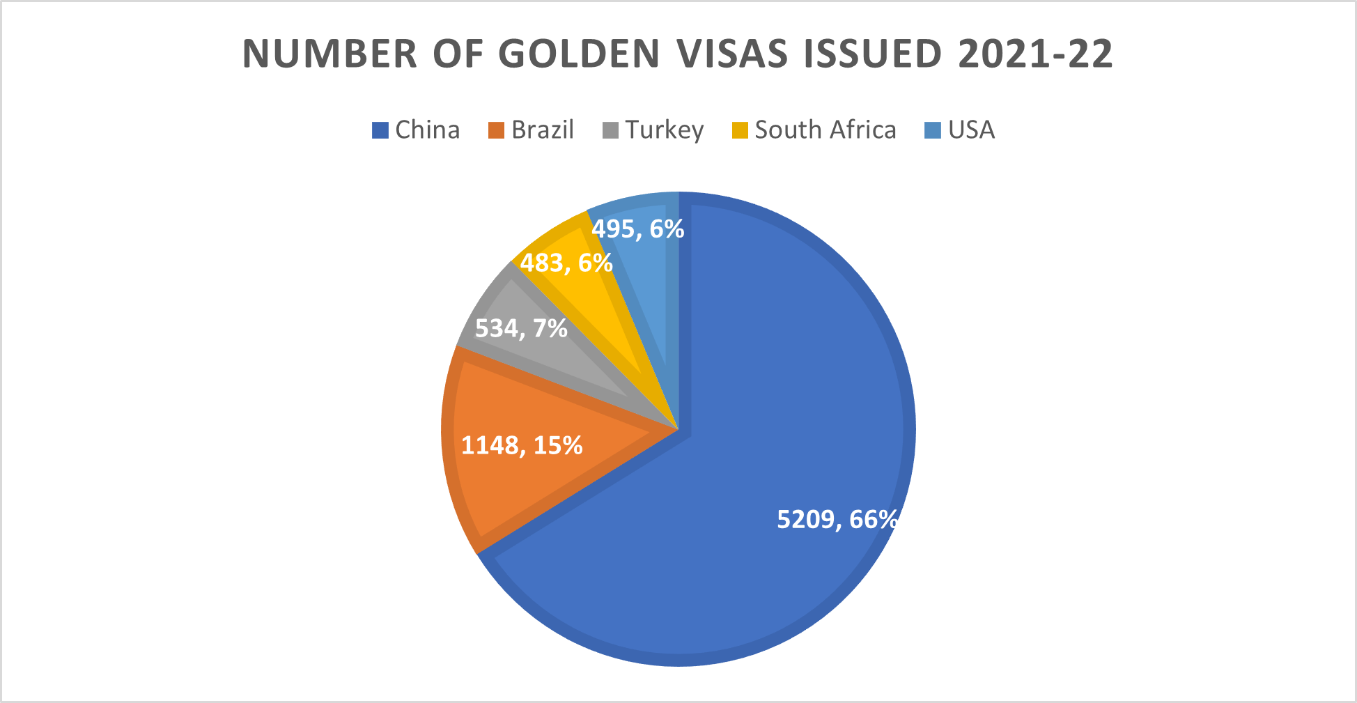 End of the portuguese golden visa ALL ABOUT RETIREMENT OVERSEAS